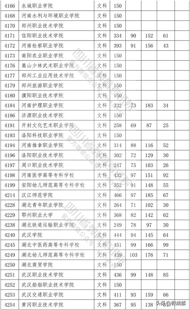 2020四川專科學(xué)校錄取分?jǐn)?shù)線的簡單介紹