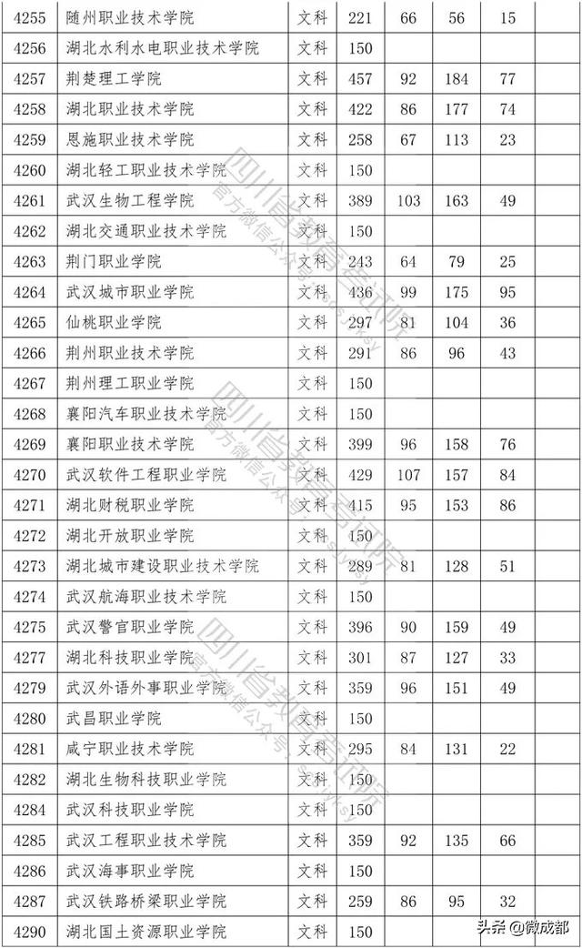 2020四川?？茖W(xué)校錄取分?jǐn)?shù)線的簡單介紹