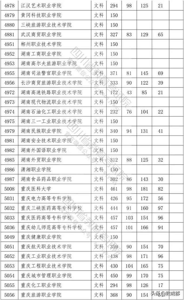 2020四川?？茖W(xué)校錄取分?jǐn)?shù)線的簡單介紹