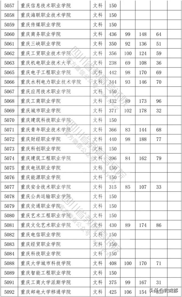 2020四川?？茖W(xué)校錄取分?jǐn)?shù)線的簡單介紹