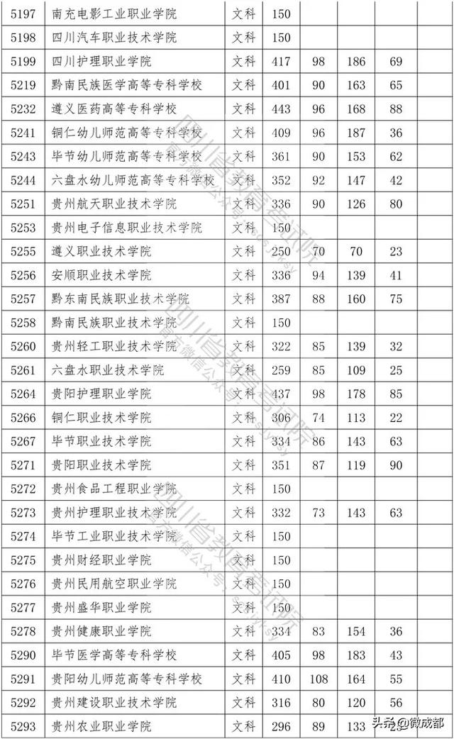 2020四川?？茖W(xué)校錄取分?jǐn)?shù)線的簡單介紹