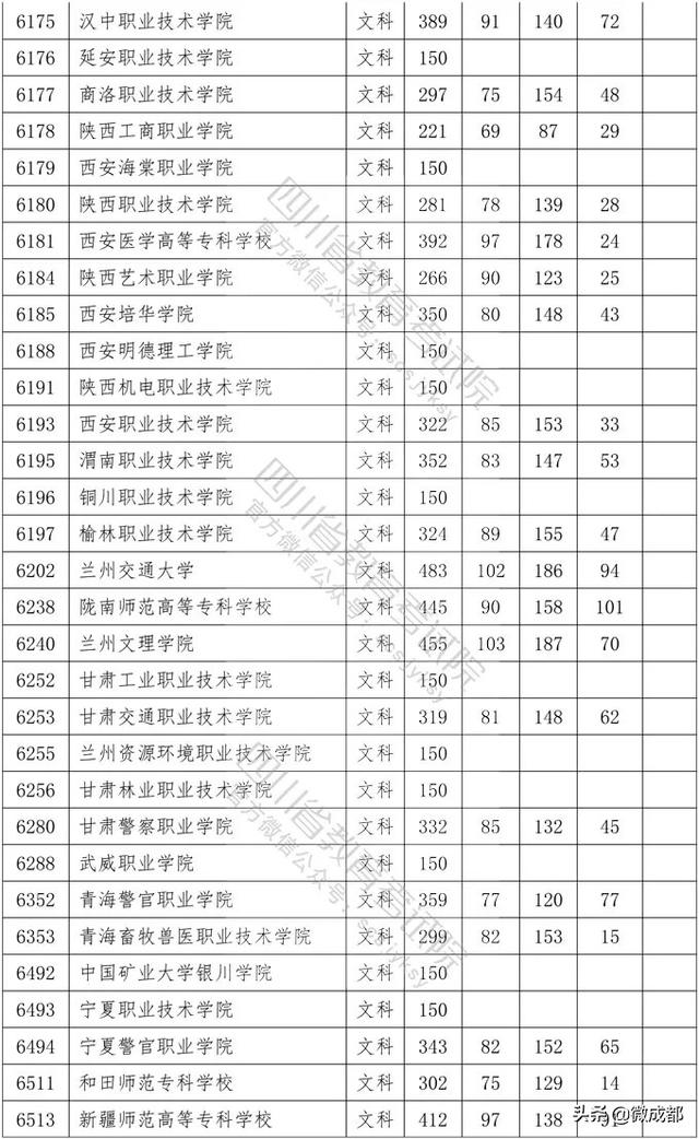 2020四川專科學(xué)校錄取分?jǐn)?shù)線的簡單介紹