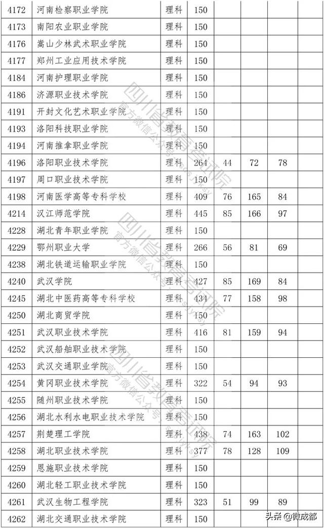 2020四川?？茖W(xué)校錄取分?jǐn)?shù)線的簡單介紹