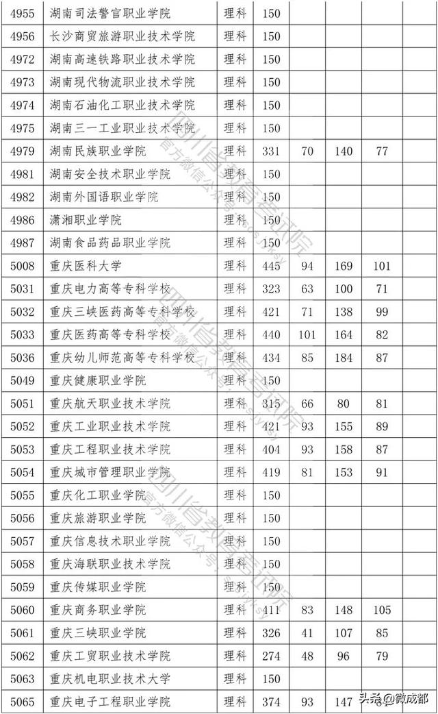 2020四川?？茖W(xué)校錄取分?jǐn)?shù)線的簡單介紹