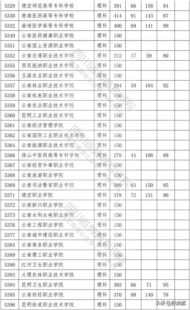 2020四川?？茖W(xué)校錄取分?jǐn)?shù)線的簡單介紹