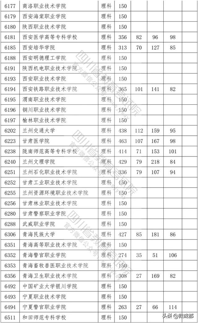 2020四川?？茖W(xué)校錄取分?jǐn)?shù)線的簡單介紹