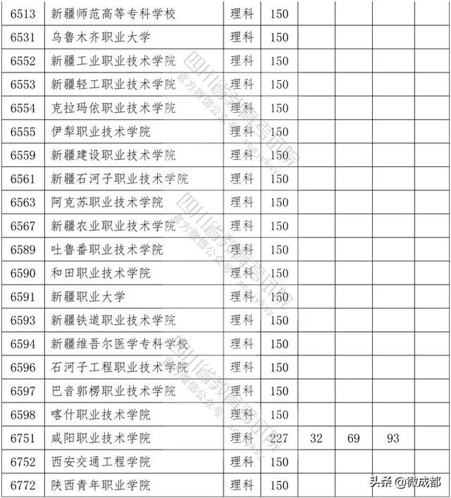 2020四川專科學(xué)校錄取分?jǐn)?shù)線的簡單介紹