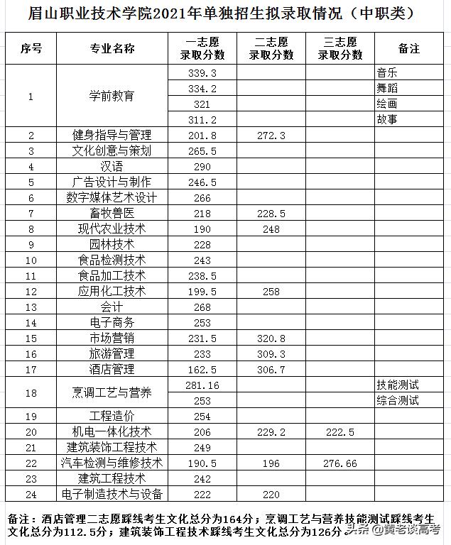 四川護(hù)理職業(yè)學(xué)院高考分?jǐn)?shù)線(承德護(hù)理職業(yè)學(xué)院高考分?jǐn)?shù)線)