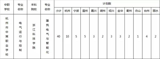 杭州職高分數(shù)線多少(杭州職高排名及分數(shù)線2021)