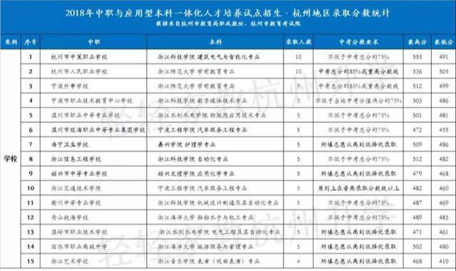 杭州職高分數(shù)線多少(杭州職高排名及分數(shù)線2021)