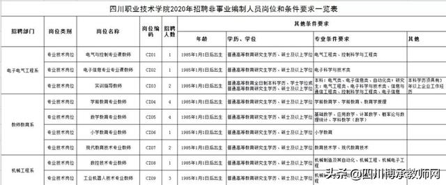 四川職業(yè)技術(shù)學(xué)院網(wǎng)站(四川職業(yè)技術(shù)學(xué)院教務(wù)在線官網(wǎng))