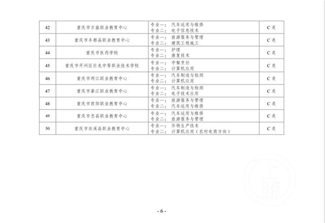 重慶市最好的職高(重慶市最好的職高排名)