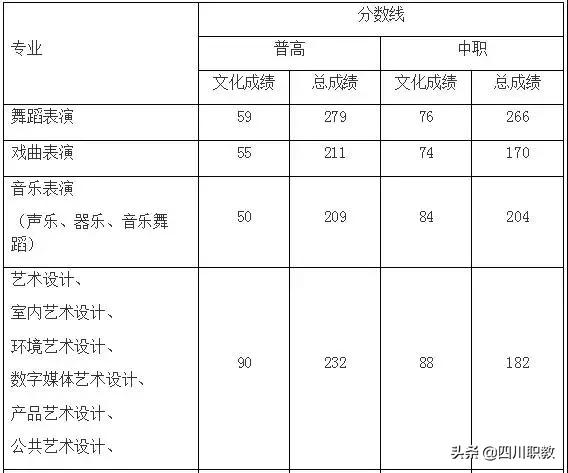 四川藝術(shù)職業(yè)學(xué)院錄取分數(shù)線(四川藝術(shù)職業(yè)技術(shù)學(xué)院錄取分數(shù)線)