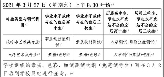 正在招生的大專學校(廣西正在招生的大專學校)