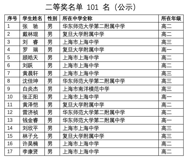 關(guān)于上海3 2學(xué)校有哪些的信息