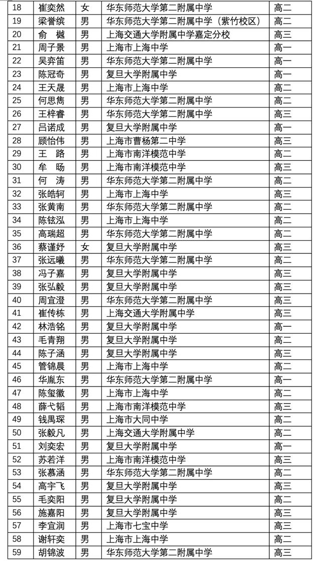 關(guān)于上海3 2學(xué)校有哪些的信息