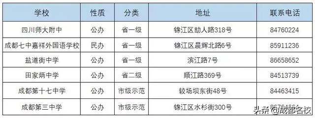 成都的高中有哪些學校(成都479高中是哪些學校)圖2