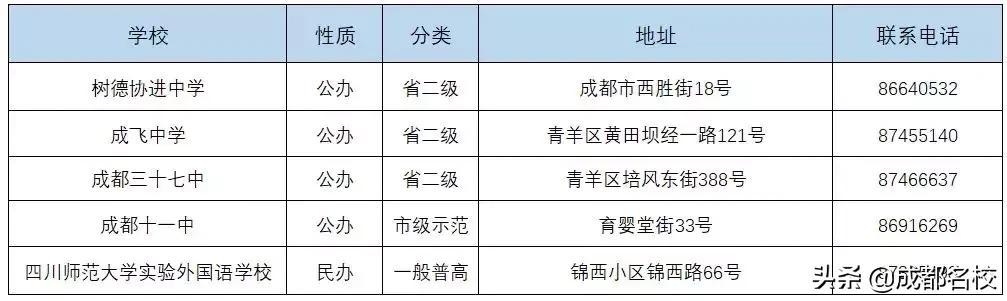 成都的高中有哪些學校(成都479高中是哪些學校)圖3