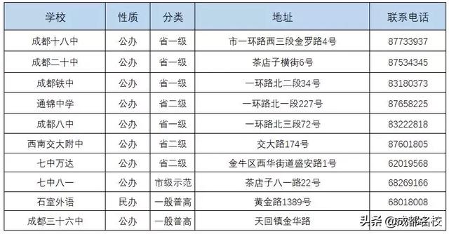 成都的高中有哪些學校(成都479高中是哪些學校)