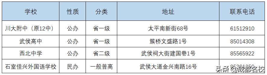 成都的高中有哪些學校(成都479高中是哪些學校)