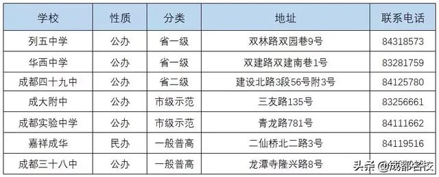 成都的高中有哪些學校(成都479高中是哪些學校)