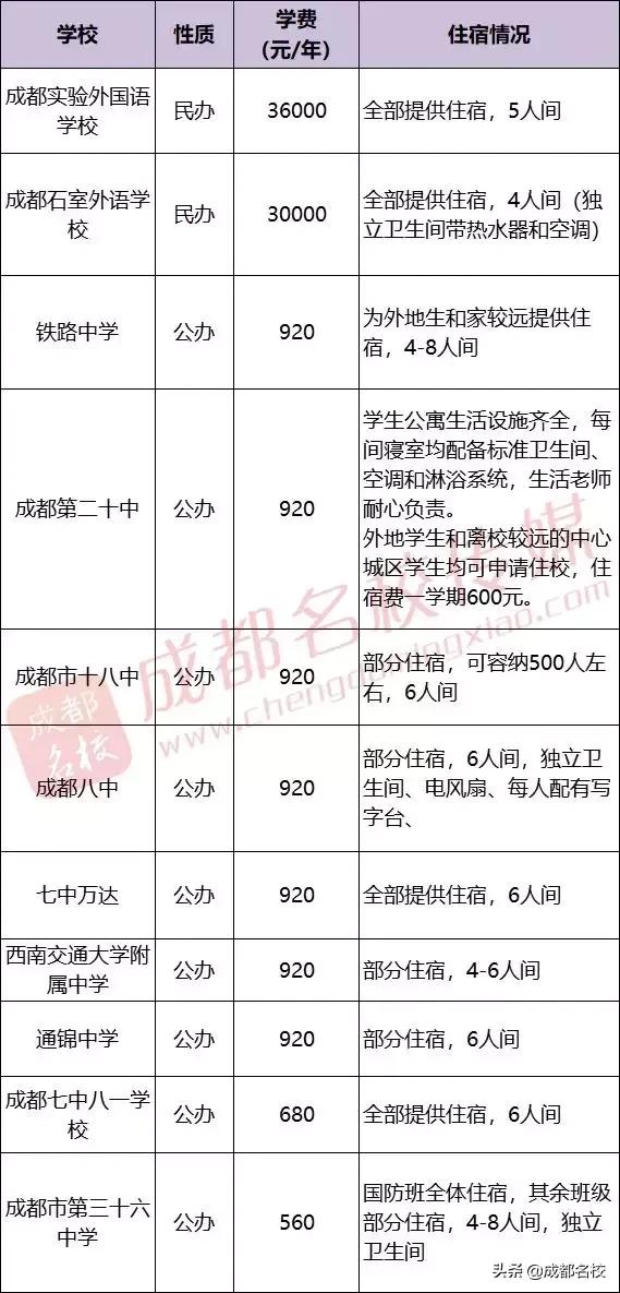 成都的高中有哪些學校(成都479高中是哪些學校)