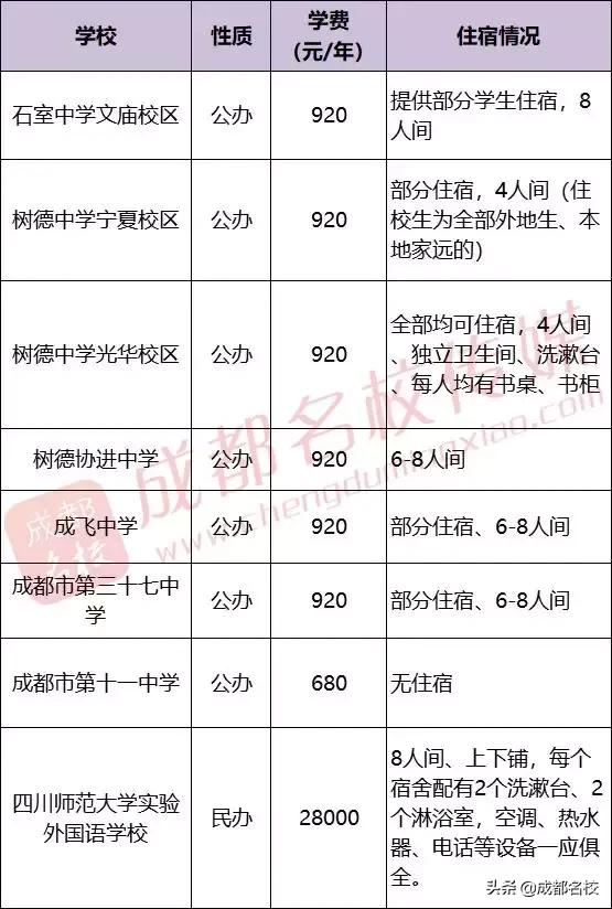 成都的高中有哪些學校(成都479高中是哪些學校)