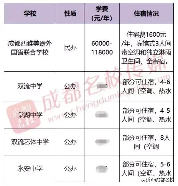 成都的高中有哪些學校(成都479高中是哪些學校)