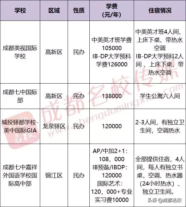 成都的高中有哪些學校(成都479高中是哪些學校)