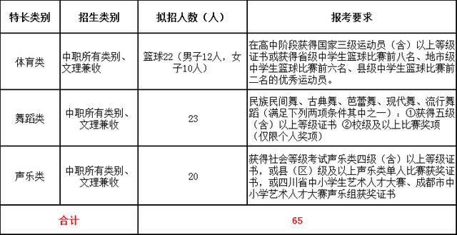 成都職業(yè)技術(shù)學院是全日制大專嗎(陽江職業(yè)技術(shù)學院全日制大專)