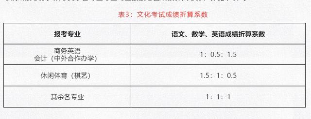 成都職業(yè)技術(shù)學院是全日制大專嗎(陽江職業(yè)技術(shù)學院全日制大專)