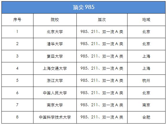 還有哪些學校在招生(公安學校招生條件有哪些要求)