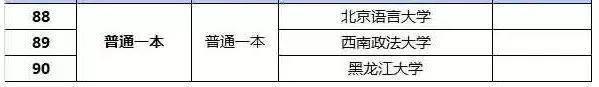 還有哪些學校在招生(公安學校招生條件有哪些要求)