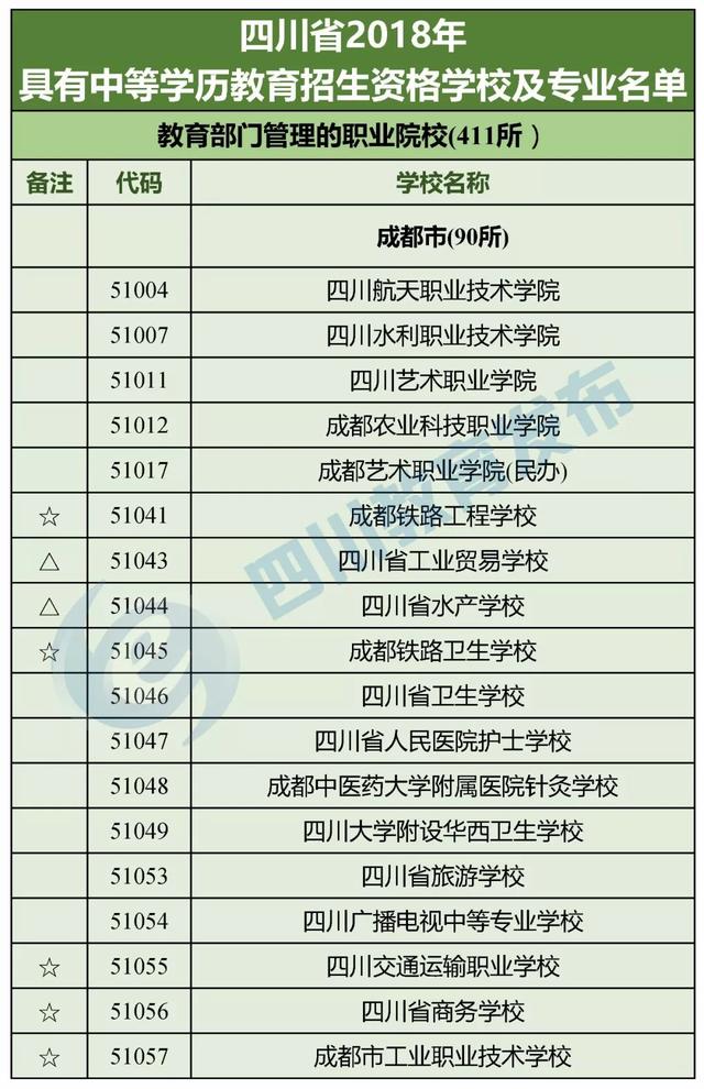 四川正規(guī)的職業(yè)學校(四川正規(guī)職業(yè)學校有哪些)