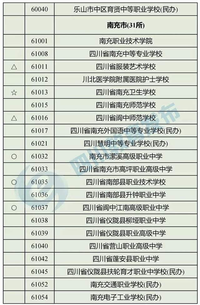 四川正規(guī)的職業(yè)學校(四川正規(guī)職業(yè)學校有哪些)