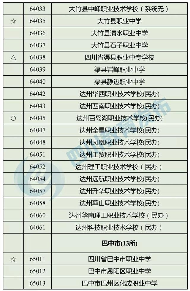 四川正規(guī)的職業(yè)學校(四川正規(guī)職業(yè)學校有哪些)