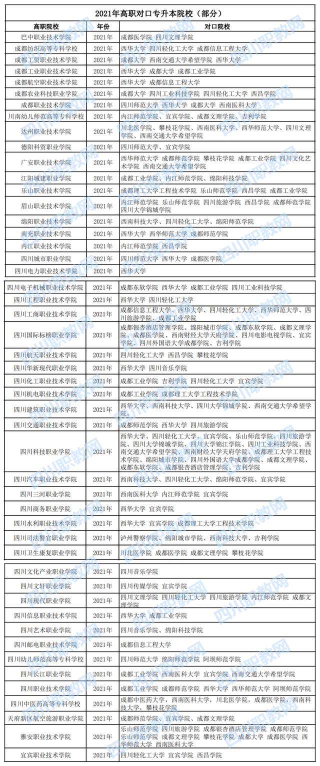 成都專升本可以報考哪些大學(西安專升本可以報考哪些大學)