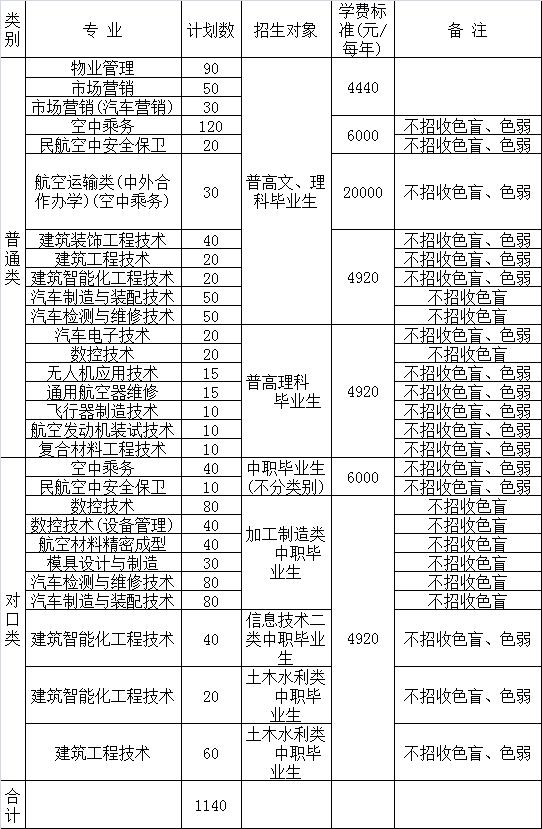 四川成都航空職業(yè)學(xué)校(四川成都航空職業(yè)技術(shù)學(xué)校分?jǐn)?shù)線)