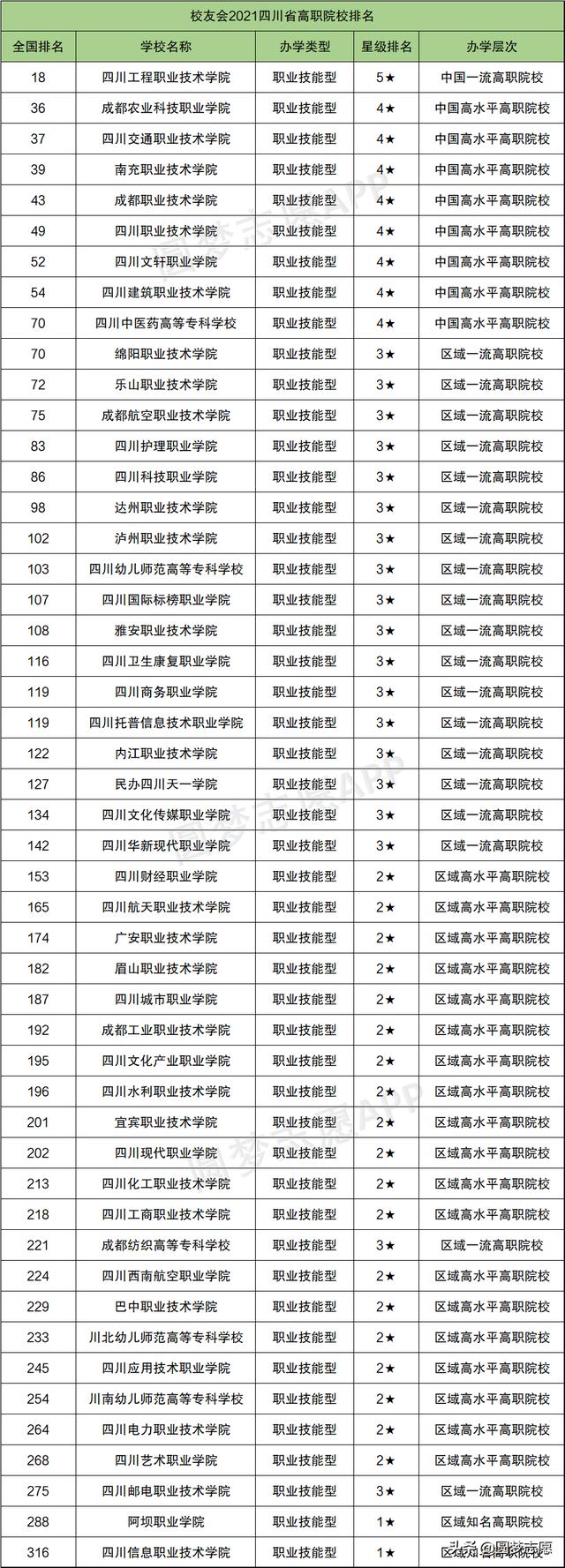 四川前十的專科學(xué)校(四川最好的前十所?？茖W(xué)校排名)