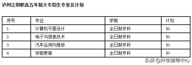 瀘州江陽職高錄取分?jǐn)?shù)線(瀘州江陽職高分?jǐn)?shù)線是多少)圖3