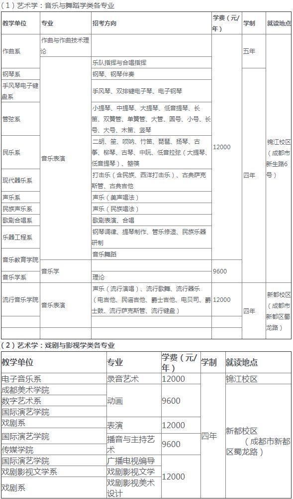 成都航空職業(yè)技術(shù)學院招生電話(成都航空職業(yè)技術(shù)學院招生代碼)