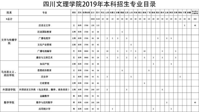 成都航空職業(yè)技術(shù)學院招生電話(成都航空職業(yè)技術(shù)學院招生代碼)