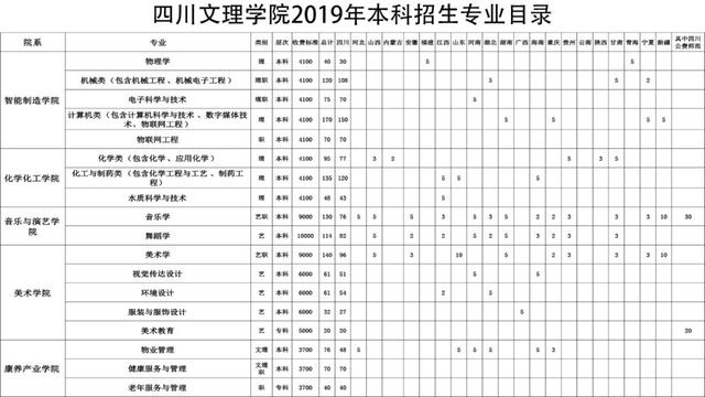 成都航空職業(yè)技術(shù)學院招生電話(成都航空職業(yè)技術(shù)學院招生代碼)