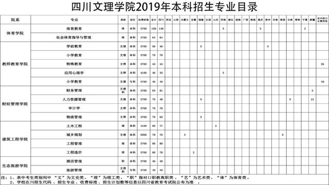 成都航空職業(yè)技術(shù)學院招生電話(成都航空職業(yè)技術(shù)學院招生代碼)