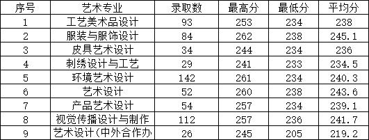 成都紡專專升本有哪些專業(yè)(成都紡專專升本升哪所大學(xué))