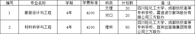 成都紡專專升本有哪些專業(yè)(成都紡專專升本升哪所大學(xué))