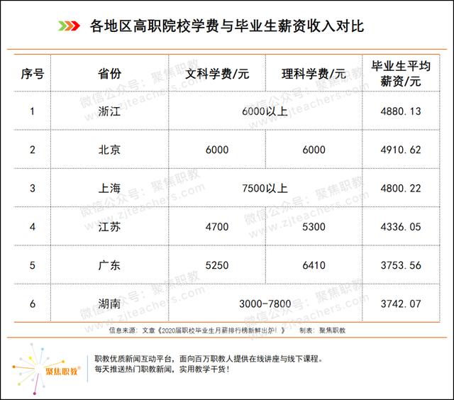 職高學(xué)費(fèi)貴嗎(職高和技校哪個(gè)學(xué)費(fèi)貴)