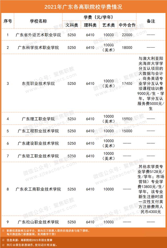 職高學(xué)費(fèi)貴嗎(職高和技校哪個(gè)學(xué)費(fèi)貴)