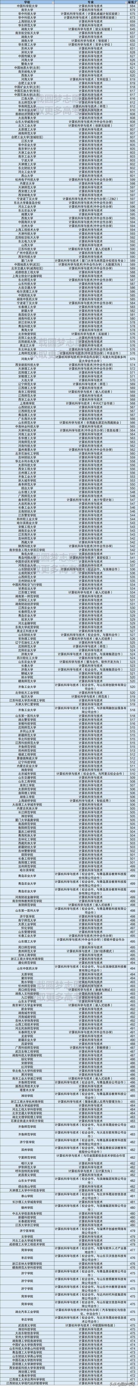 計算機技術職業(yè)學校(烏魯木齊職業(yè)計算機技術學校)圖2