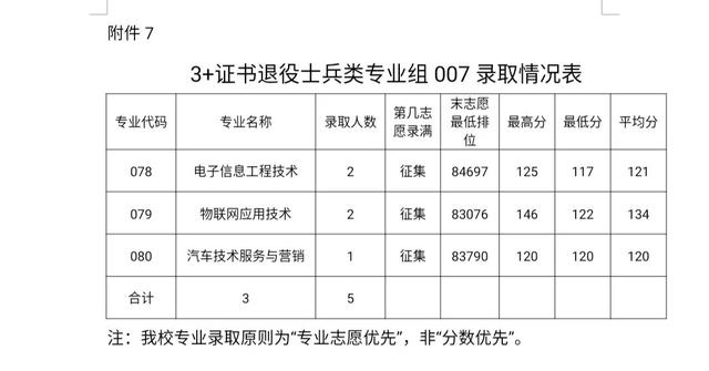 職業(yè)學(xué)校需要多少分才能錄取(職業(yè)學(xué)校最低要多少分)